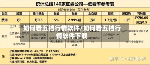 如何看五档行情软件/如何看五档行情软件下载