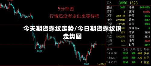 今天期货螺纹走势/今日期货螺纹钢走势图