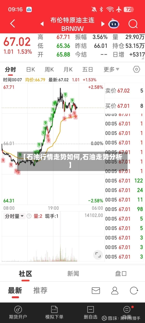 【石油行情走势如何,石油走势分析】