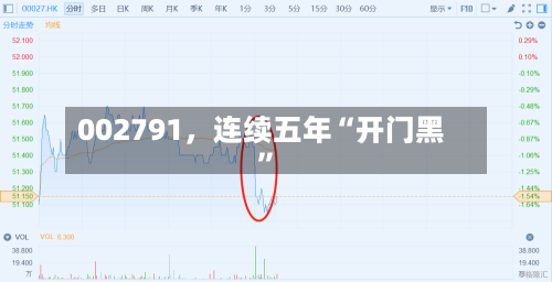 002791，连续五年“开门黑”-第2张图片