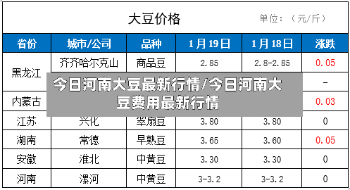 今日河南大豆最新行情/今日河南大豆费用最新行情