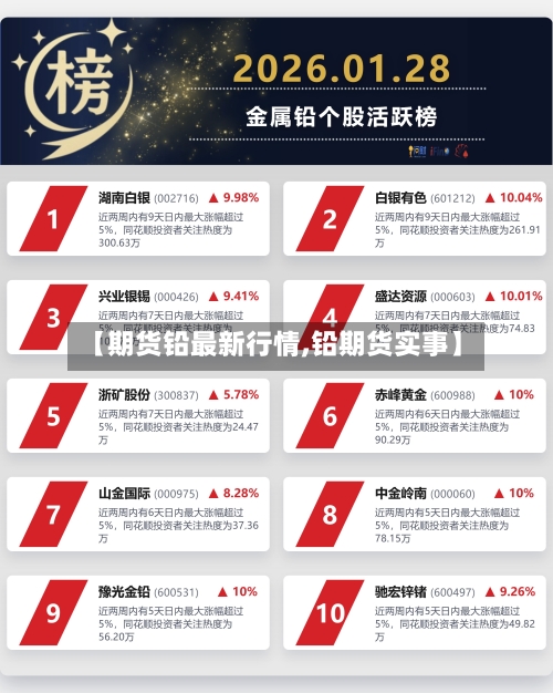 【期货铅最新行情,铅期货实事】