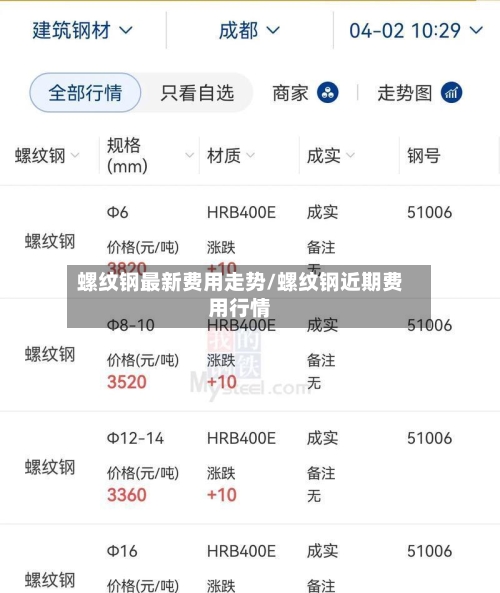 螺纹钢最新费用走势/螺纹钢近期费用行情