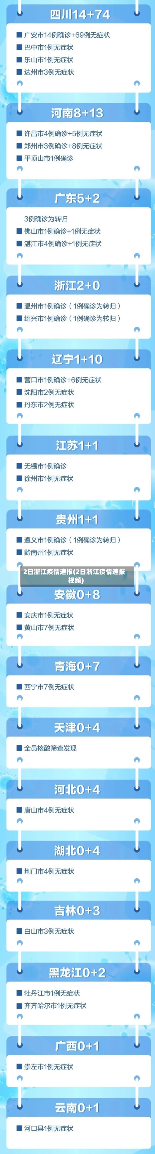 2日浙江疫情速报(2日浙江疫情速报视频)