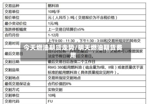 今天燃油期货走势/明天燃油期货费用