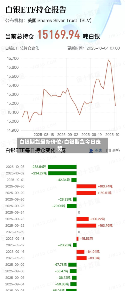 白银期货最新价位/白银期货今日走势-第1张图片