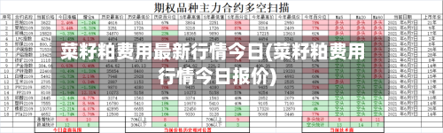 菜籽粕费用最新行情今日(菜籽粕费用行情今日报价)