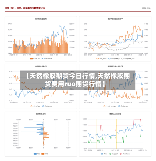 【天然橡胶期货今日行情,天然橡胶期货费用ruo期货行情】
