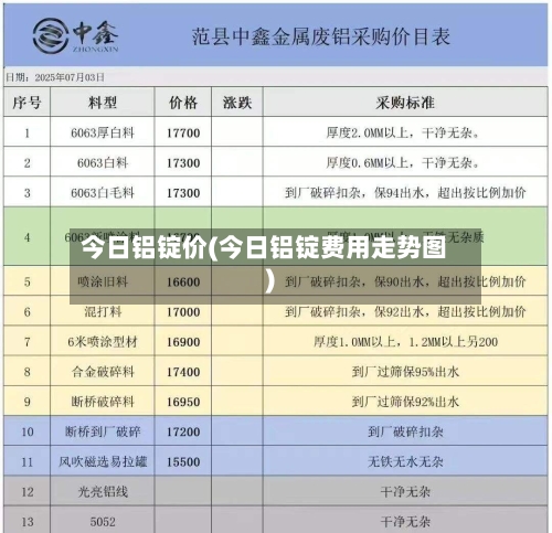 今日铝锭价(今日铝锭费用走势图)