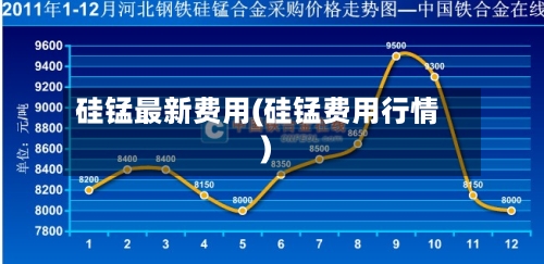 硅锰最新费用(硅锰费用行情)