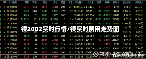 镍2002实时行情/镍实时费用走势图