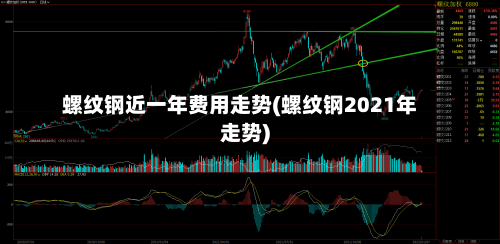 螺纹钢近一年费用走势(螺纹钢2021年走势)