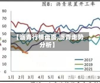 【沥青行情盘面,沥青走势分析】