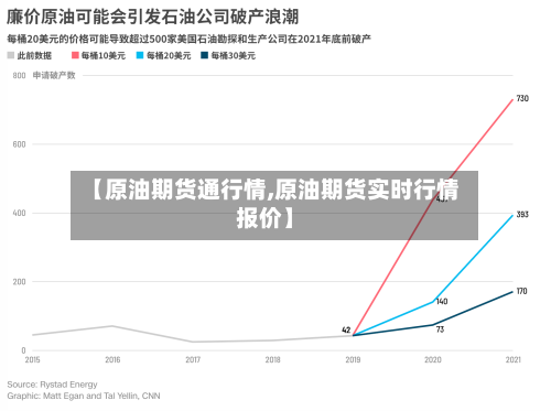 【原油期货通行情,原油期货实时行情报价】