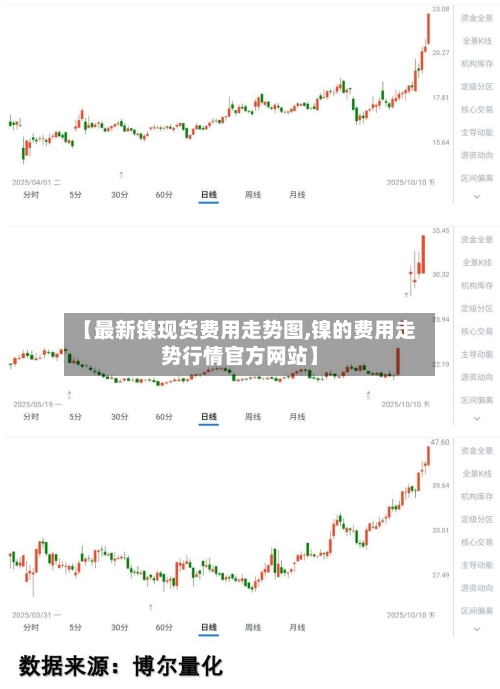 【最新镍现货费用走势图,镍的费用走势行情官方网站】
