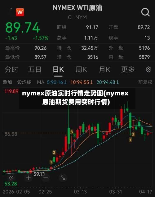 nymex原油实时行情走势图(nymex原油期货费用实时行情)