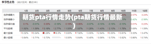 期货pta行情走势(pta期货行情最新)