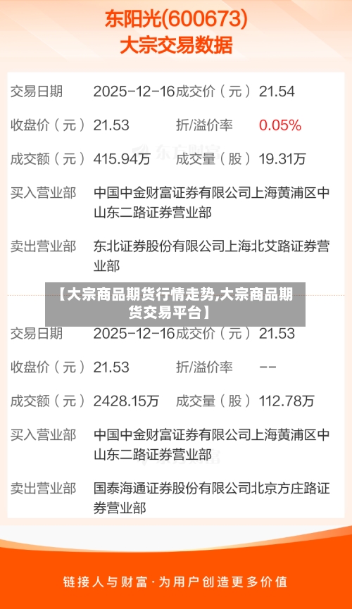 【大宗商品期货行情走势,大宗商品期货交易平台】