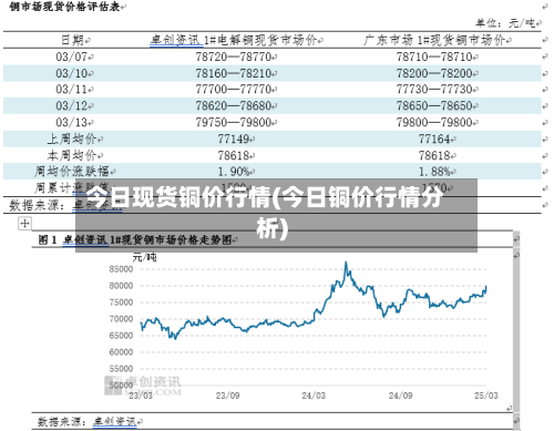 今日现货铜价行情(今日铜价行情分析)