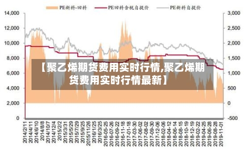 【聚乙烯期货费用实时行情,聚乙烯期货费用实时行情最新】