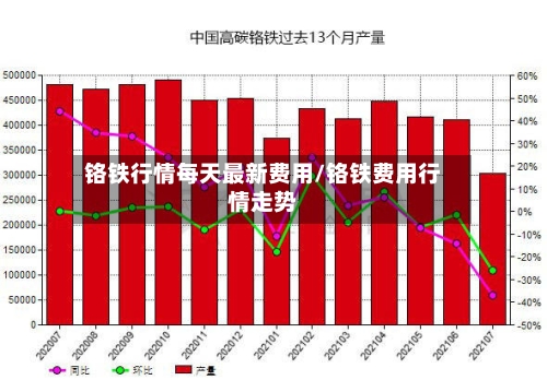 铬铁行情每天最新费用/铬铁费用行情走势