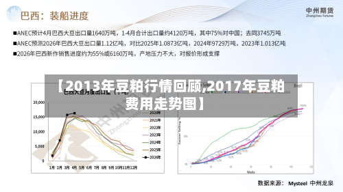 【2013年豆粕行情回顾,2017年豆粕费用走势图】