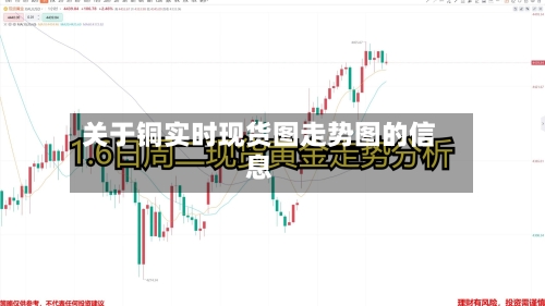 关于铜实时现货图走势图的信息