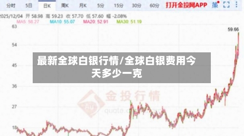 最新全球白银行情/全球白银费用今天多少一克