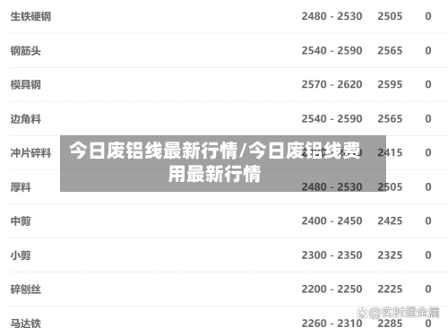 今日废铝线最新行情/今日废铝线费用最新行情