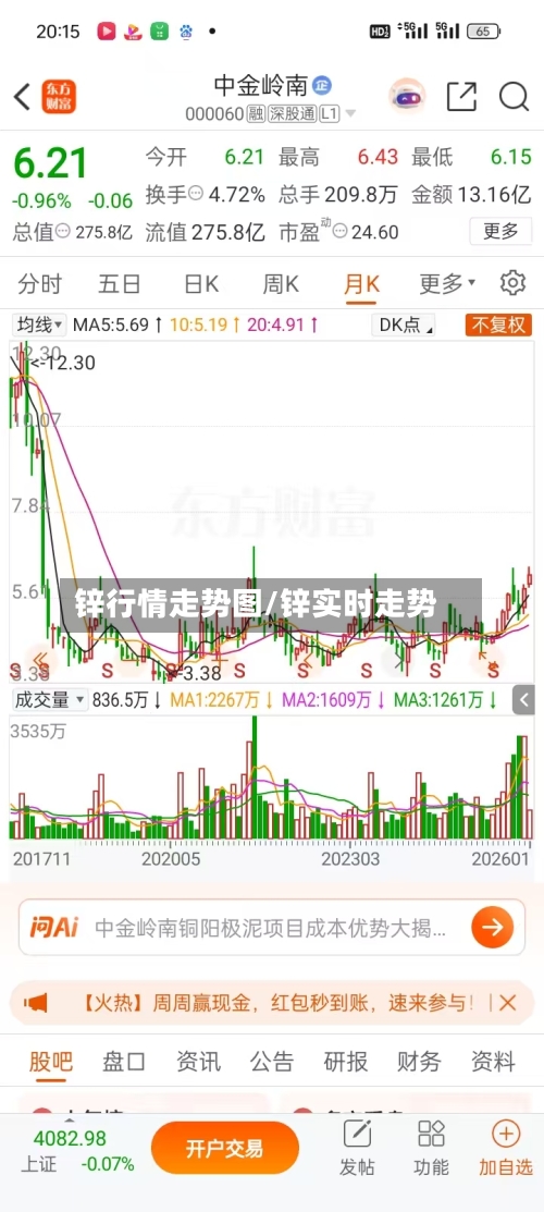 锌行情走势图/锌实时走势