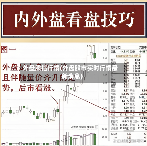 外盘股指行情(外盘股市实时行情最新消息)