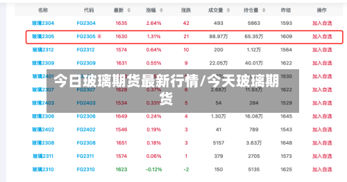 今日玻璃期货最新行情/今天玻璃期货