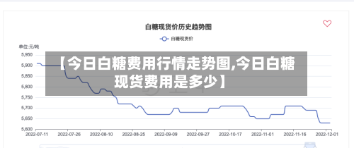 【今日白糖费用行情走势图,今日白糖现货费用是多少】