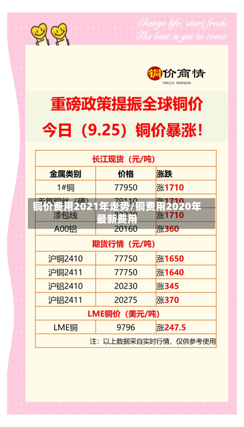 铜价费用2021年走势/铜费用2020年最新费用