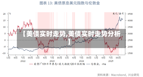 【美债实时走势,美债实时走势分析】