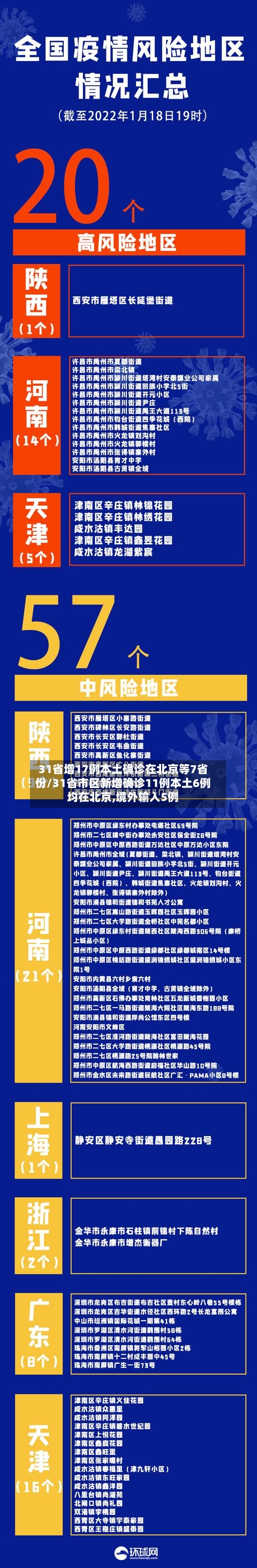 31省增17例本土确诊在北京等7省份/31省市区新增确诊11例本土6例均在北京,境外输入5例