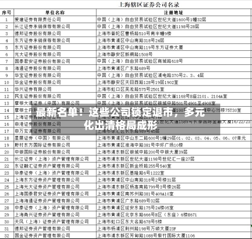 最新名单！这些公司锁定退市	，多元化出清格局成形-第2张图片