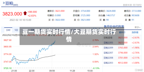 豆一期货实时行情/大豆期货实时行情
