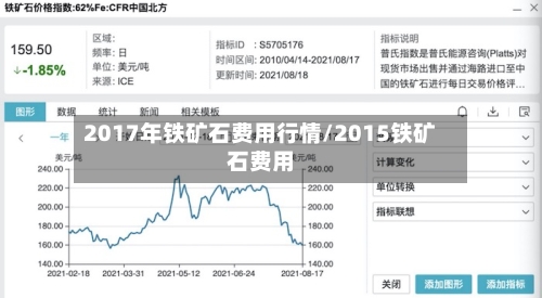 2017年铁矿石费用行情/2015铁矿石费用