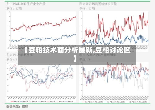 【豆粕技术面分析最新,豆粕讨论区】-第2张图片