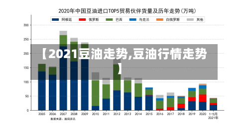 【2021豆油走势,豆油行情走势】