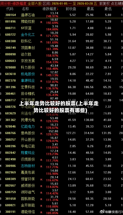 上半年走势比较好的股票(上半年走势比较好的股票有哪些)