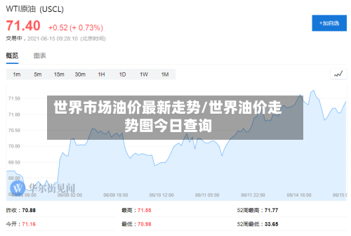 世界市场油价最新走势/世界油价走势图今日查询-第1张图片