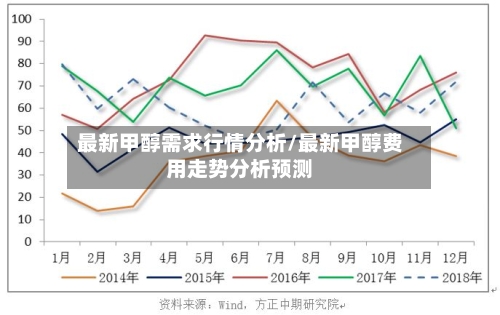 最新甲醇需求行情分析/最新甲醇费用走势分析预测-第2张图片