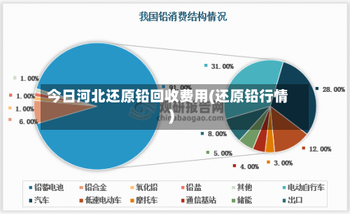 今日河北还原铅回收费用(还原铅行情)-第2张图片