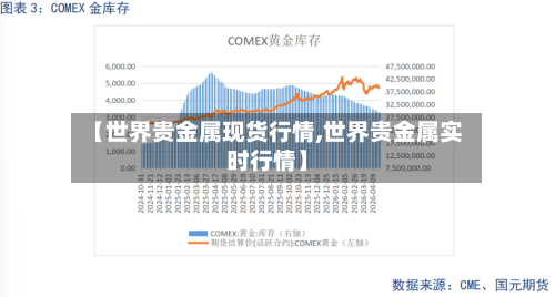 【世界贵金属现货行情,世界贵金属实时行情】