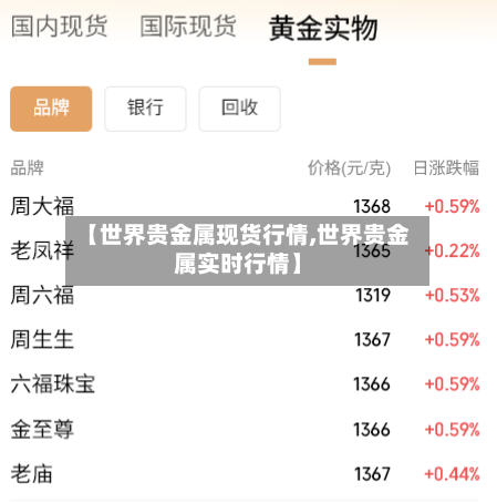 【世界贵金属现货行情,世界贵金属实时行情】-第2张图片