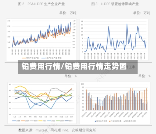 铅费用行情/铅费用行情走势图