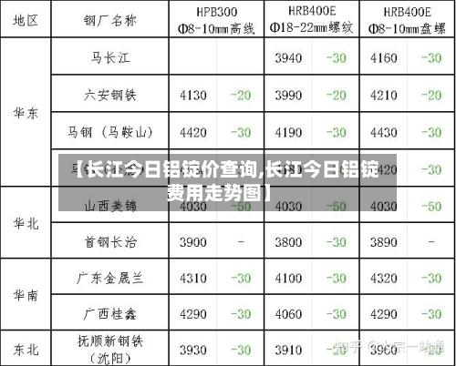 【长江今日铝锭价查询,长江今日铝锭费用走势图】