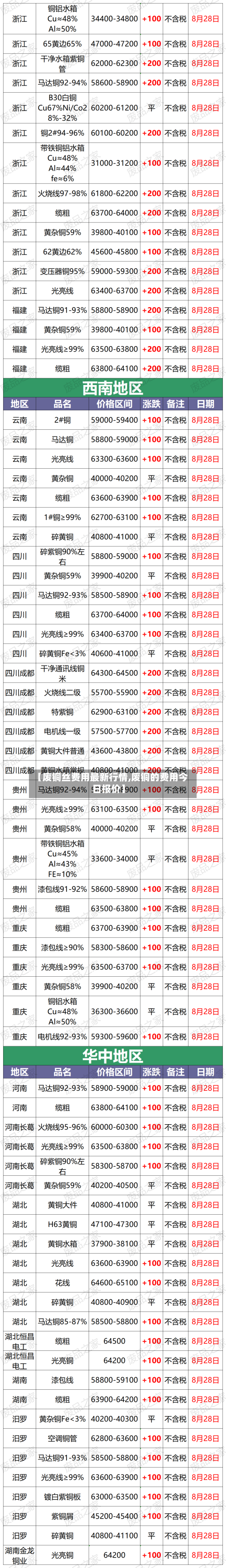 【废铜丝费用最新行情,废铜的费用今日报价】
